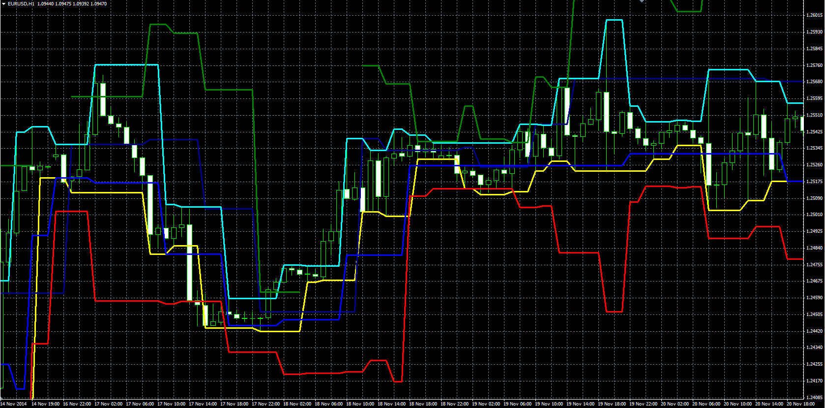 Guppy_Count_Back_Line_MQL.PNG