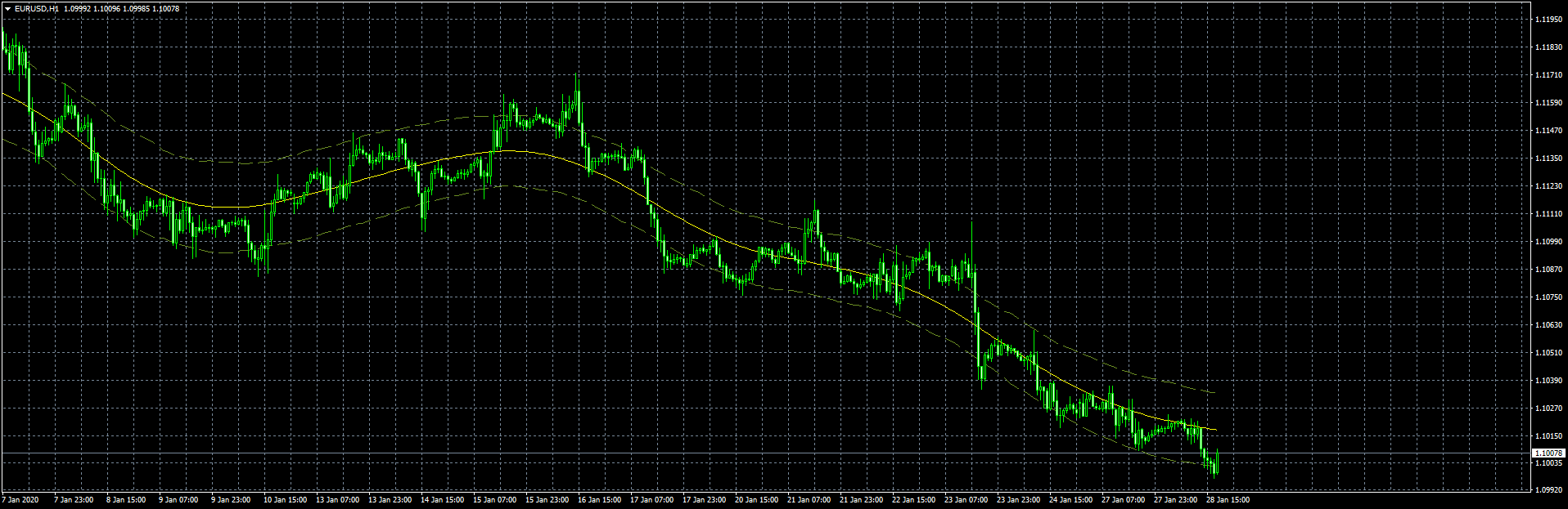 eurusd-h1-fxcm-australia-pty.png