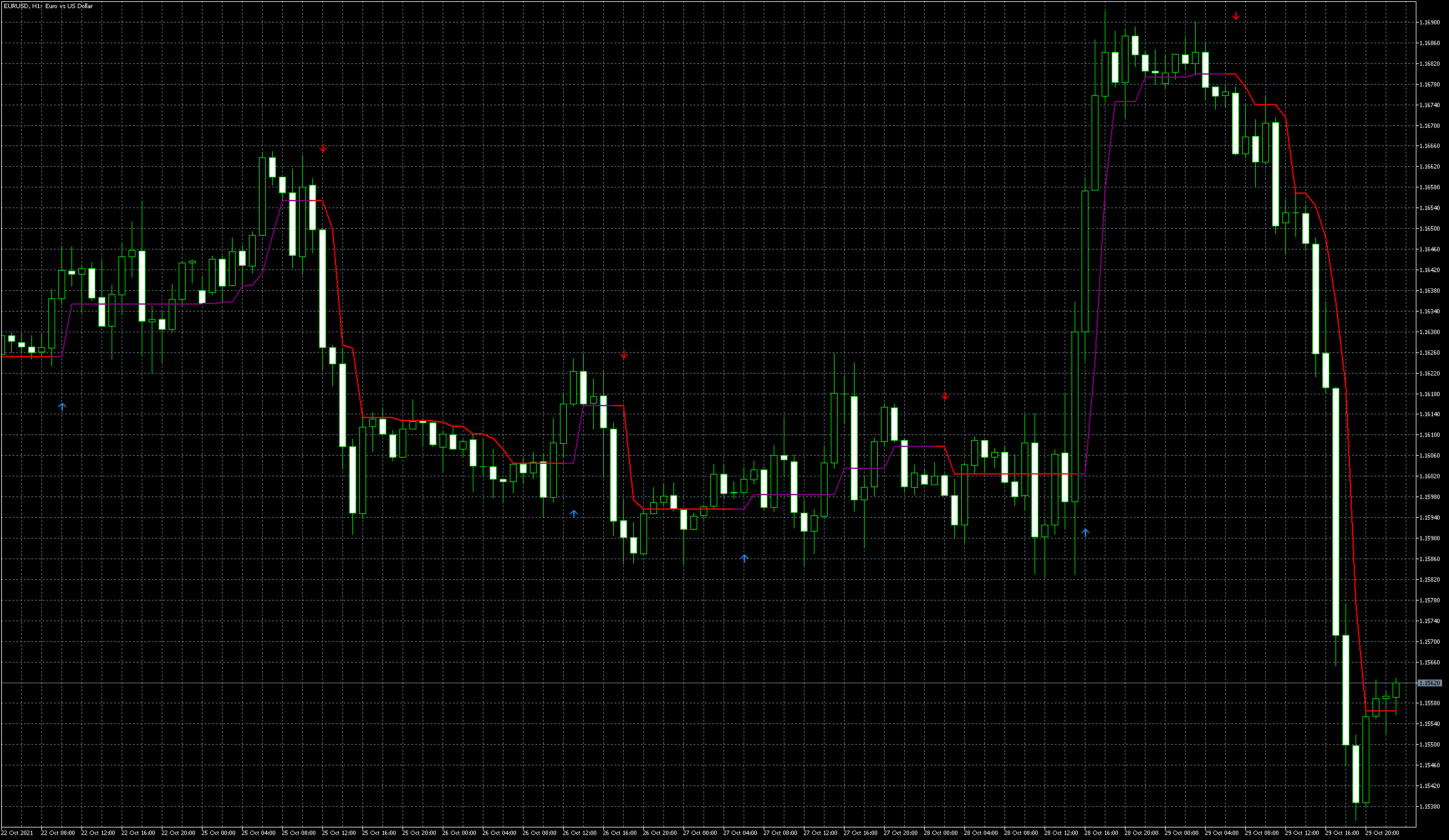 eurusd-h1-metaquotes-software-corp.png