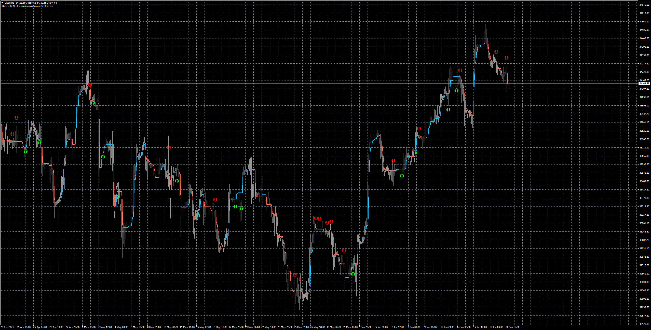 us30-h1-fxcm-australia-pty-2.png