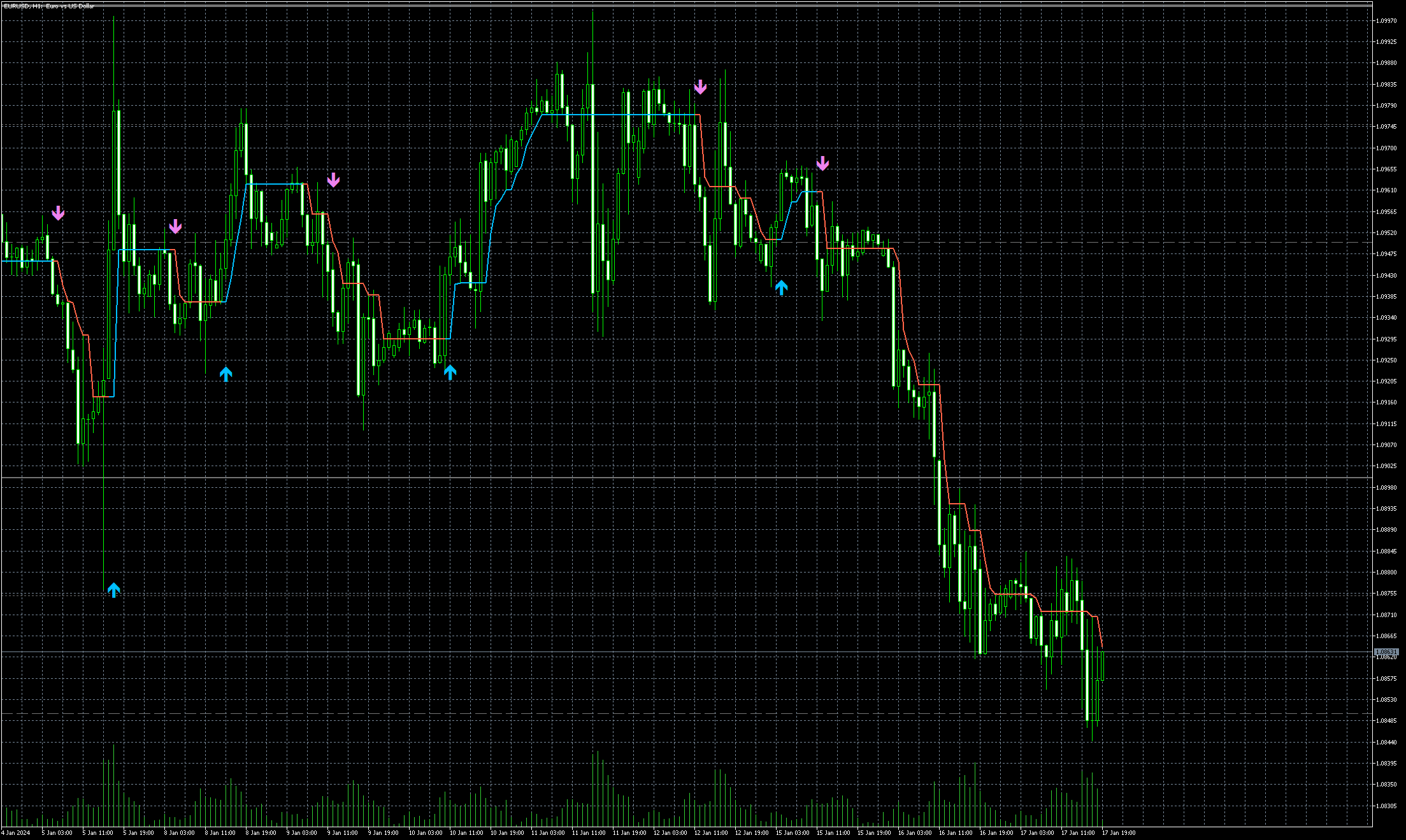 eurusd-h1-admiral-markets-group-2.png
