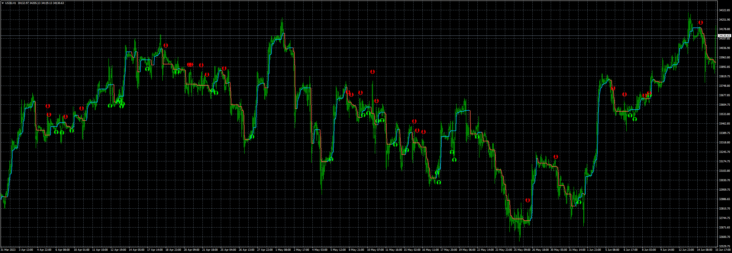 us30-h1-fxcm-australia-pty.png