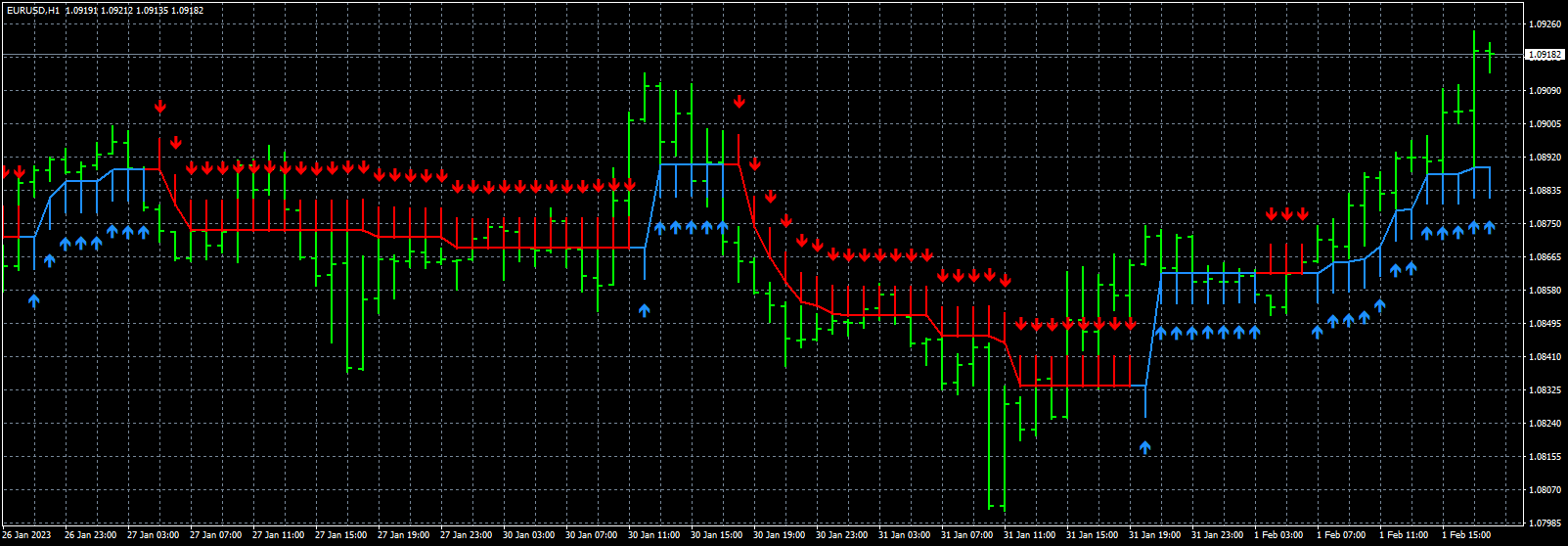 eurusd-h1-fxcm-australia-pty-2.png