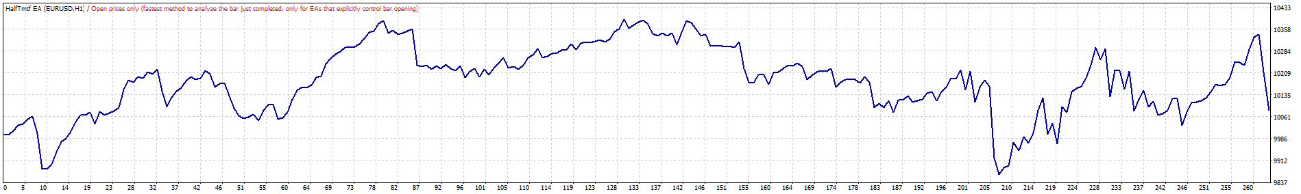 TesterGraph.gif