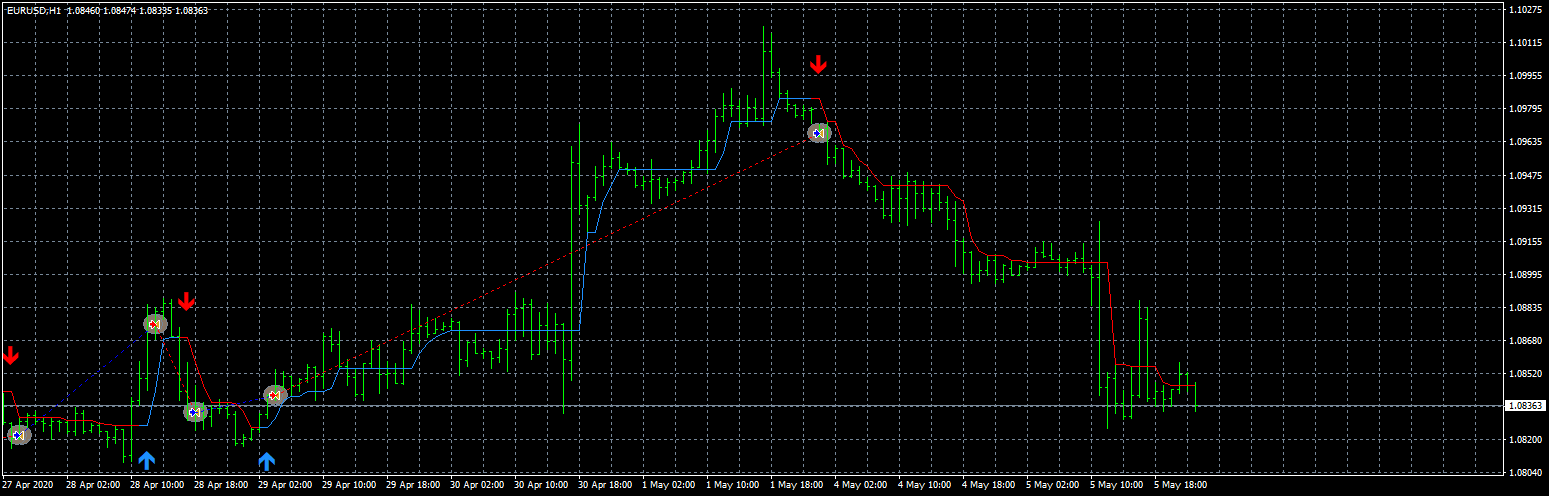 eurusd-h1-fxcm-australia-pty.png