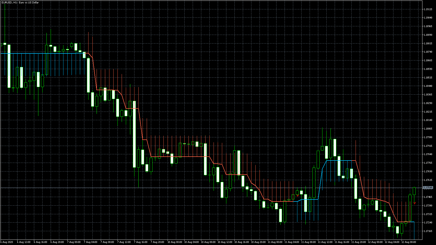 eurusd-h1-metaquotes-software-corp-3.png
