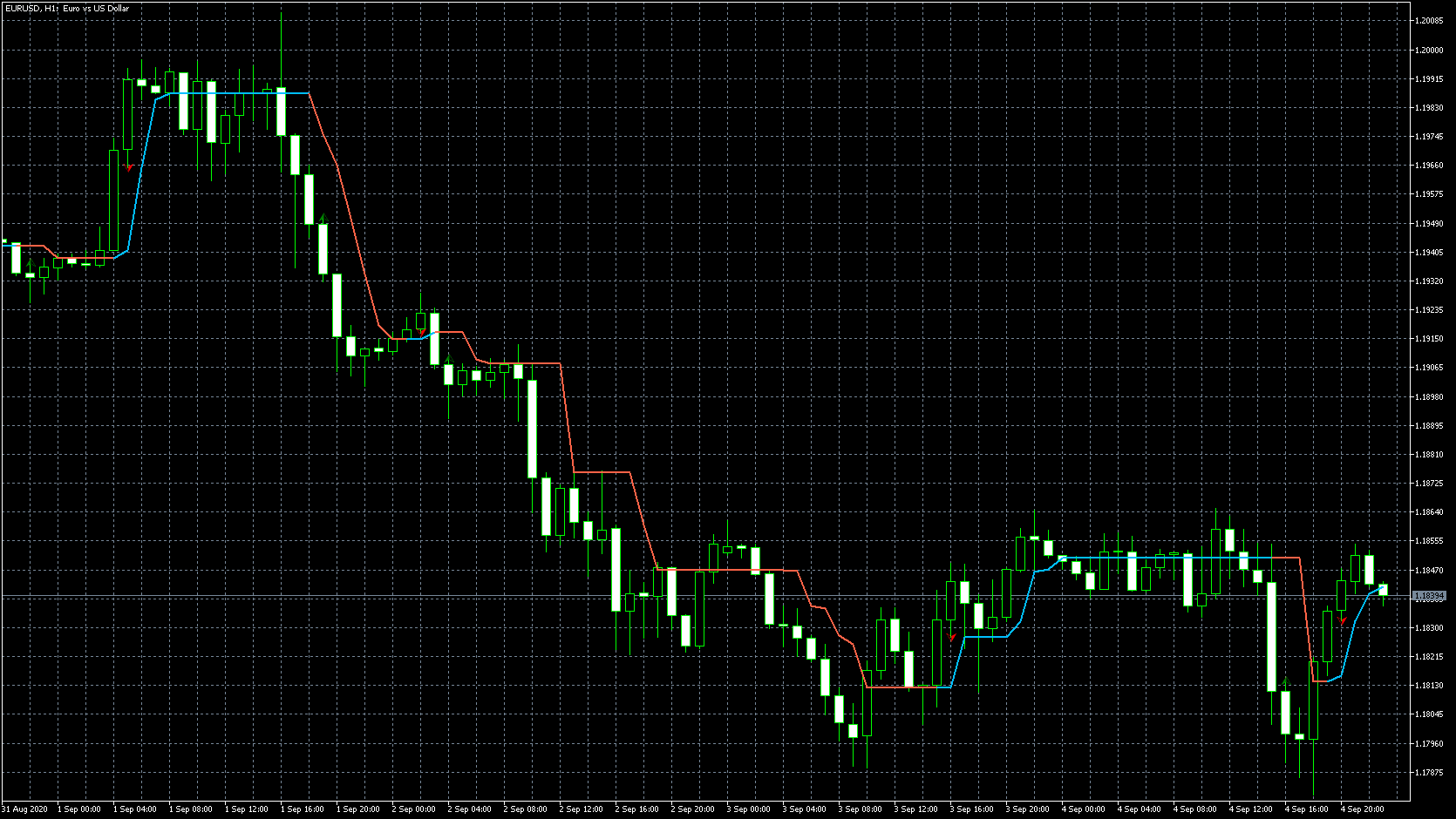 eurusd-h1-metaquotes-software-corp-5.png