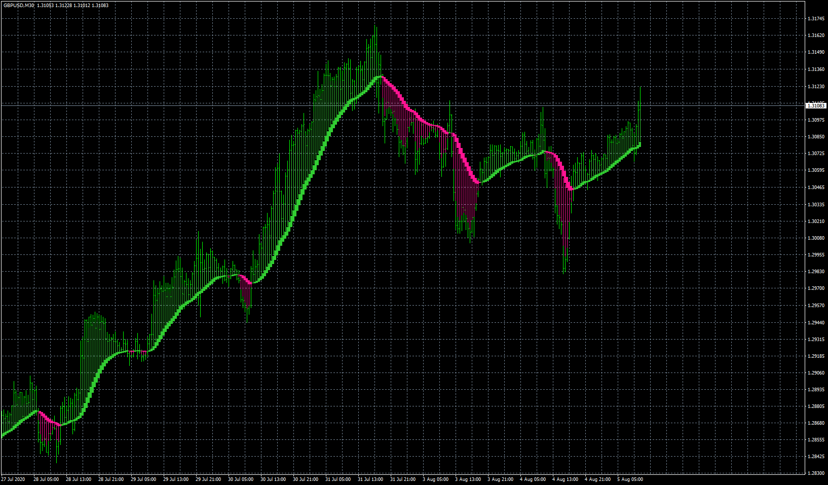 gbpusd-m30-fxcm-australia-pty-2.png
