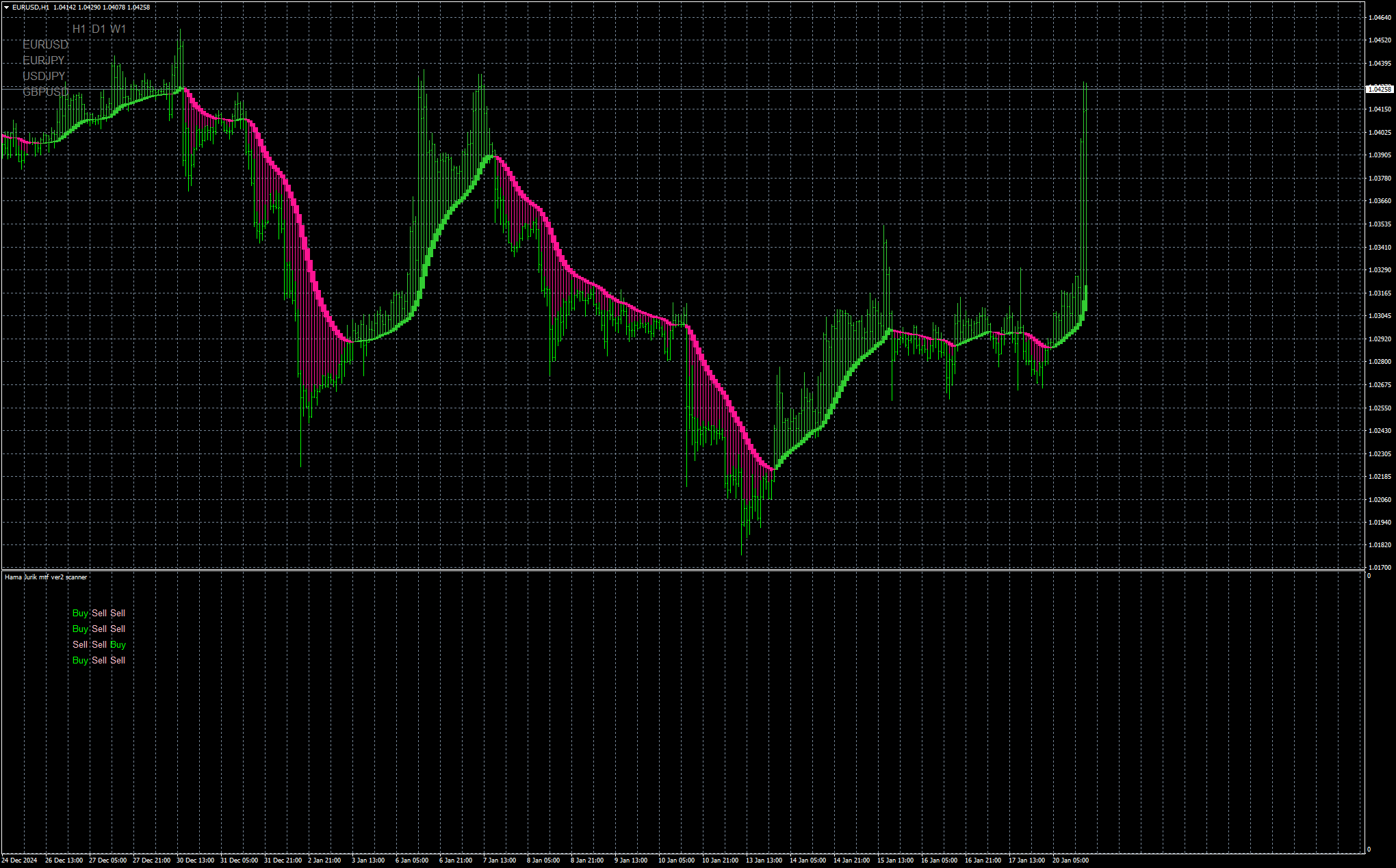 eurusd-h1-stratos-trading-pty.png