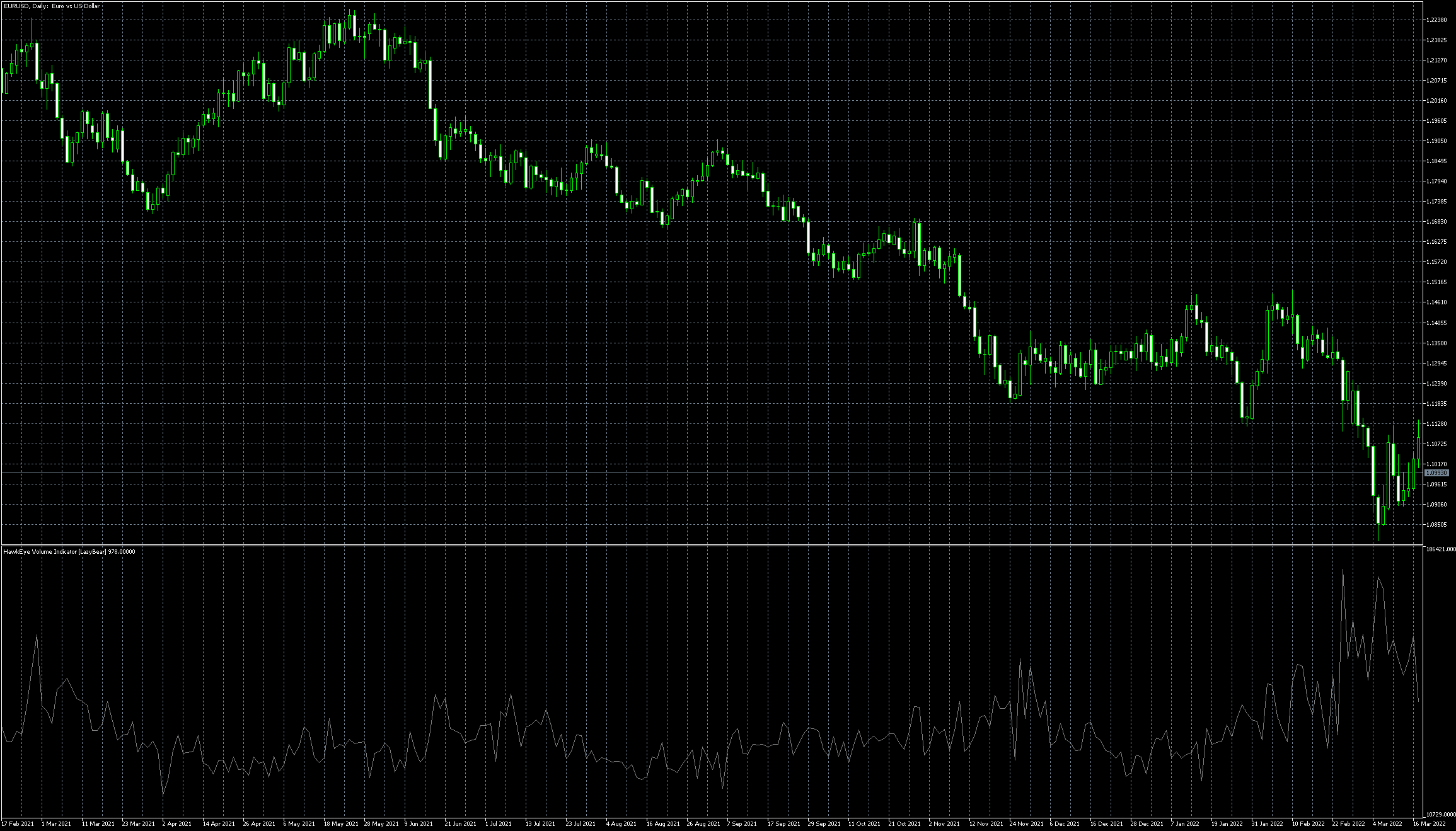 eurusd-d1-metaquotes-software-corp.png