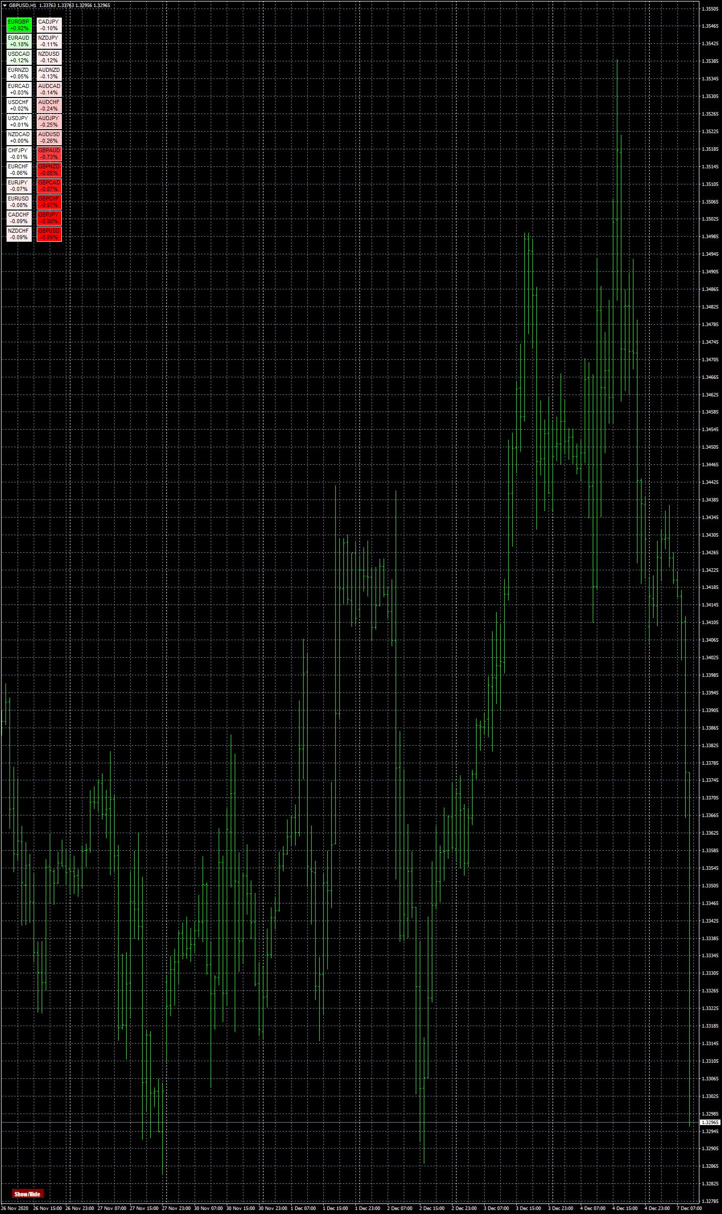 gbpusd-h1-fxcm-australia-pty.png