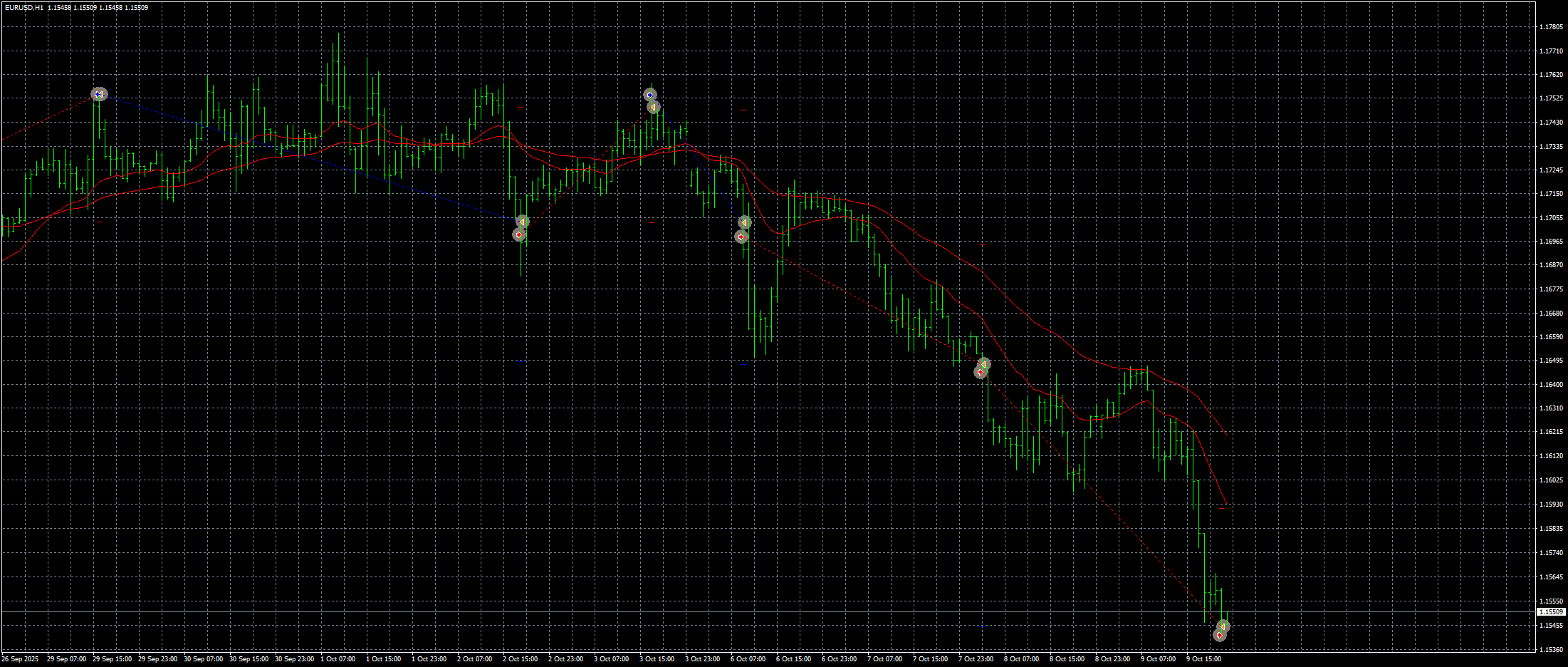 eurusd-h1-stratos-trading-pty.png
