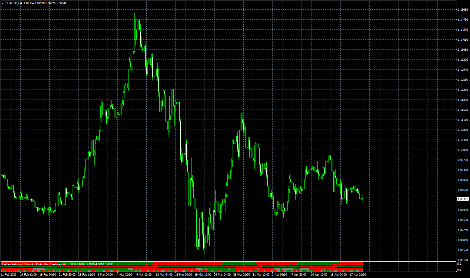 eurusd-h4-fxcm-australia-pty.png