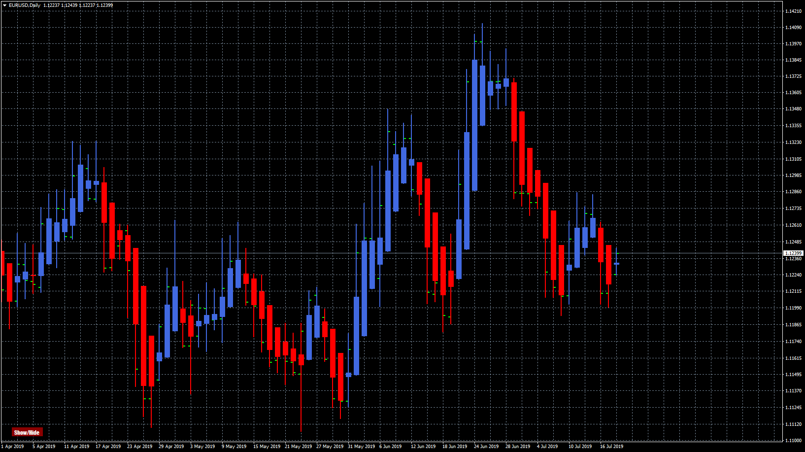 eurusd-d1-forex-capital-markets.png