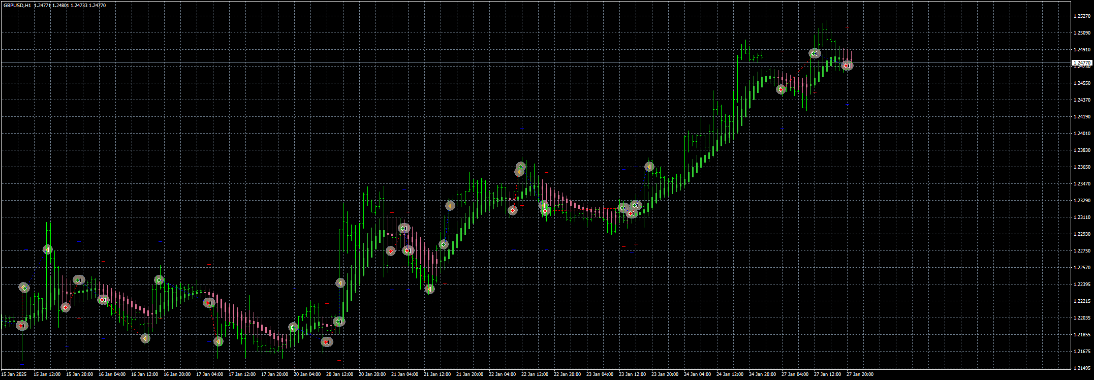 gbpusd-h1-stratos-trading-pty.png