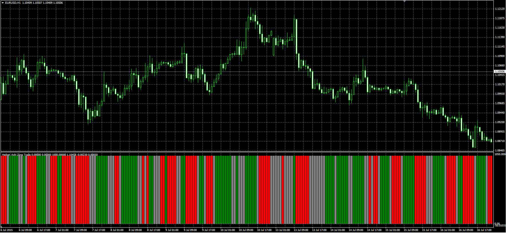 HA_Zone_Trade_MQL.PNG