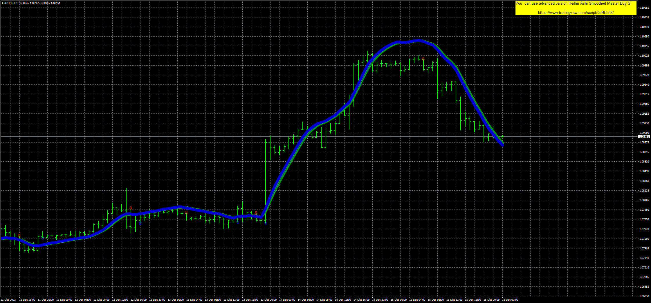 eurusd-h1-fxcm-australia-pty.png