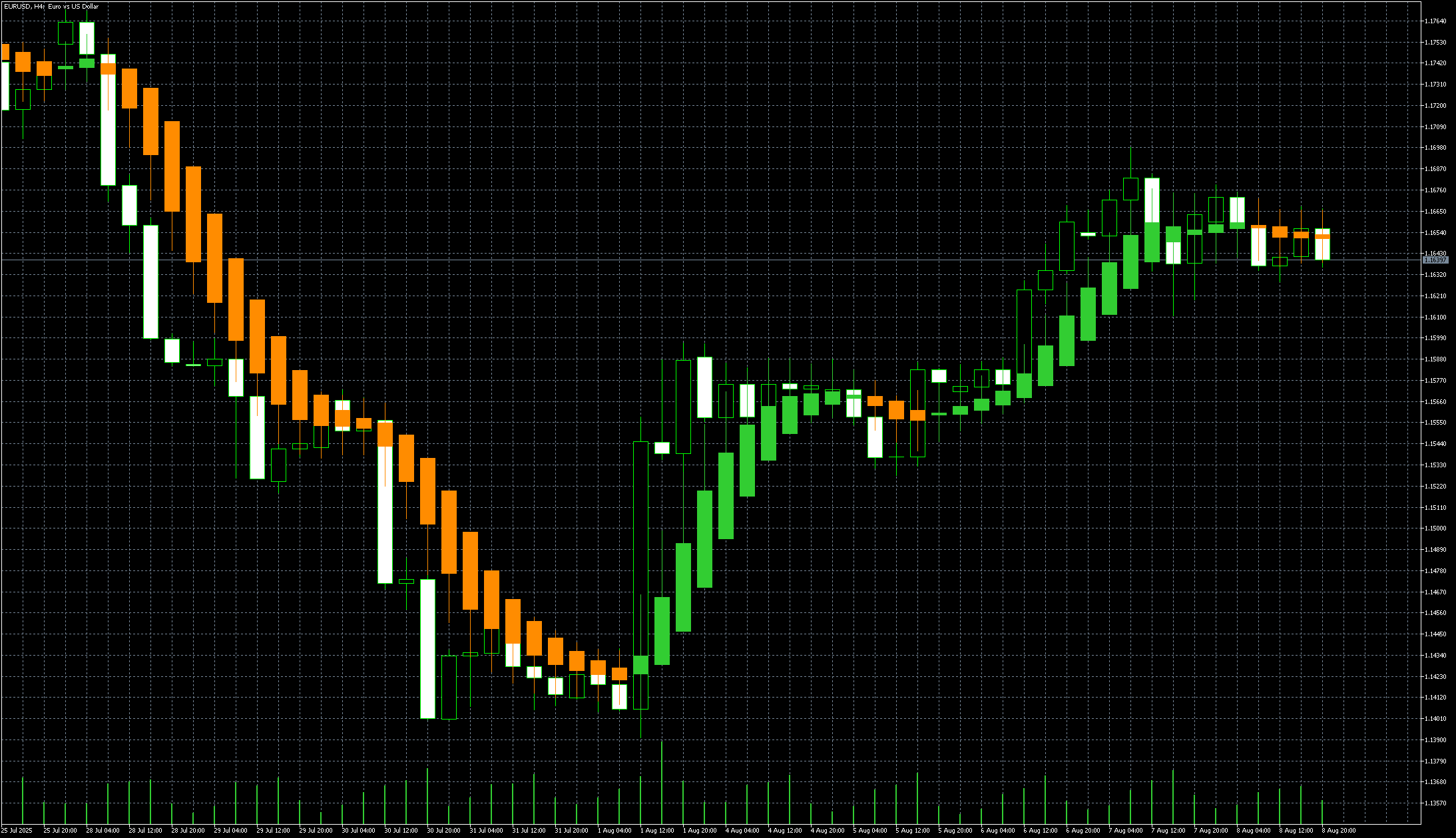 eurusd-h4-metaquotes-ltd.png