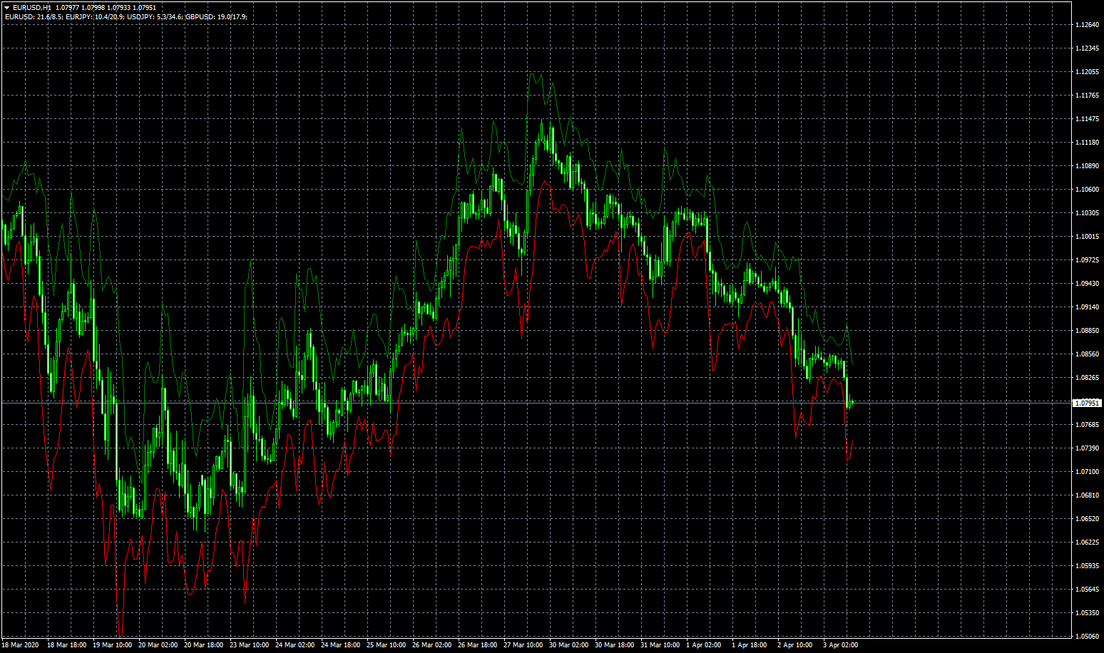 eurusd-h1-fxcm-australia-pty.png