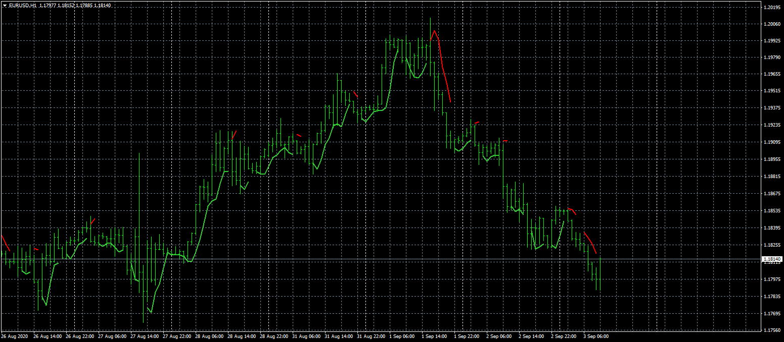eurusd-h1-fxcm-australia-pty-4.png