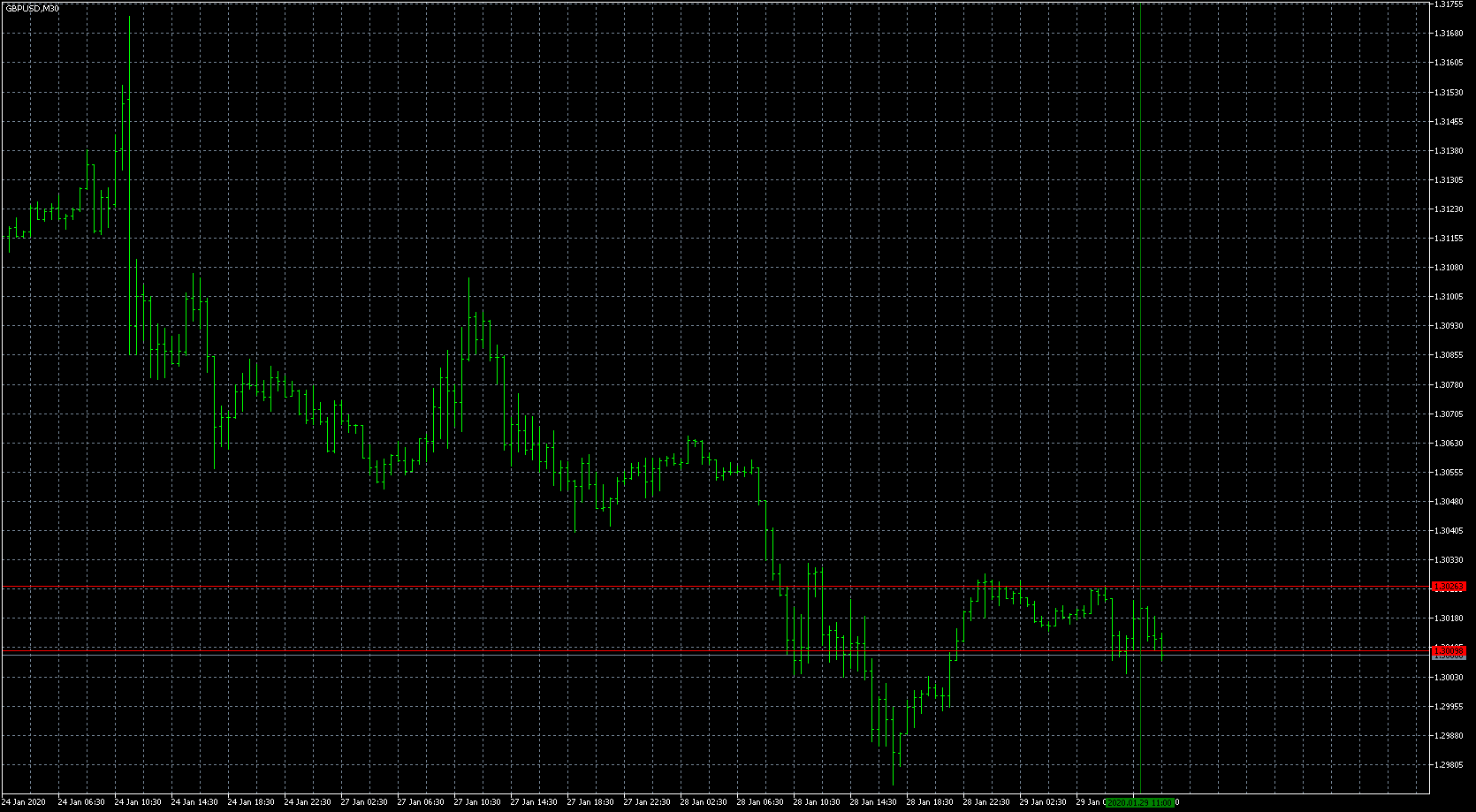 gbpusd-m30-metaquotes-software-corp.png