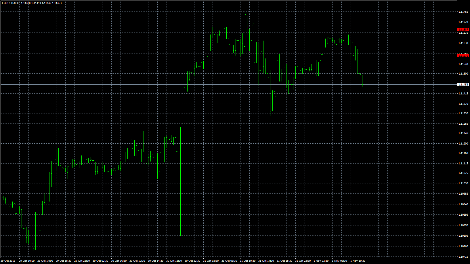 eurusd-m30-forex-capital-markets-2.png