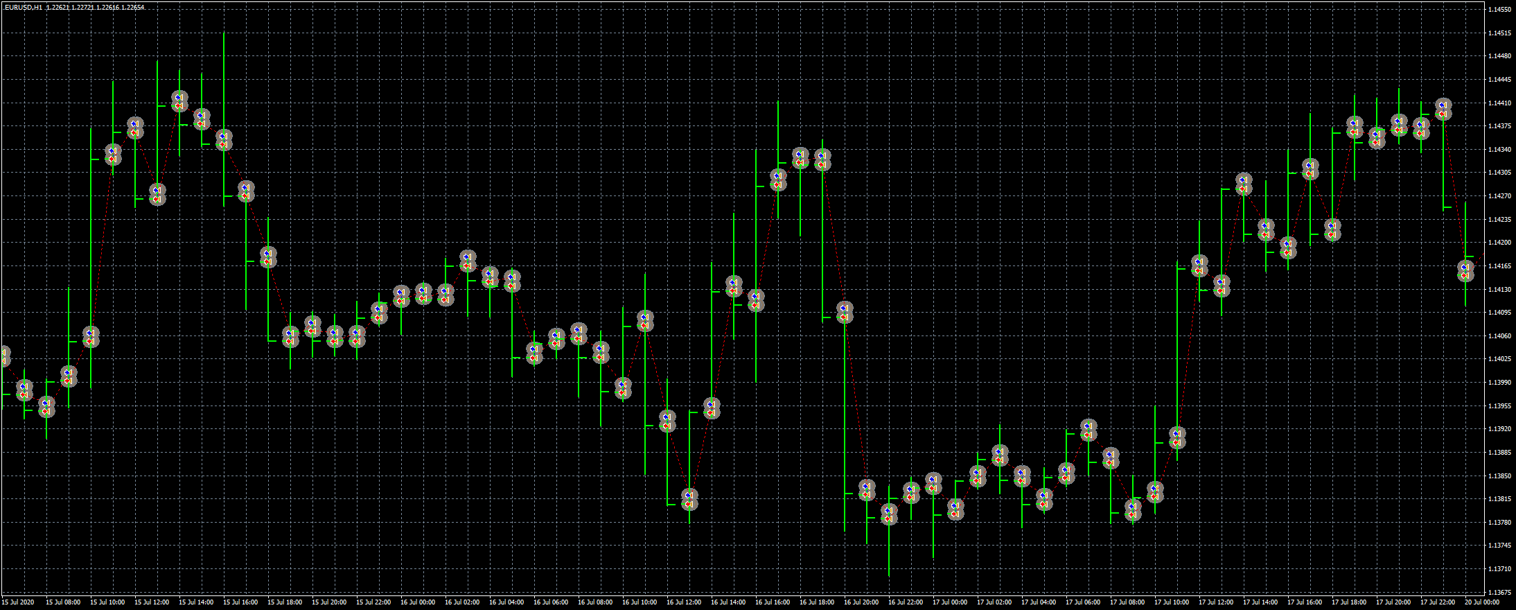 eurusd-h1-fxcm-australia-pty.png