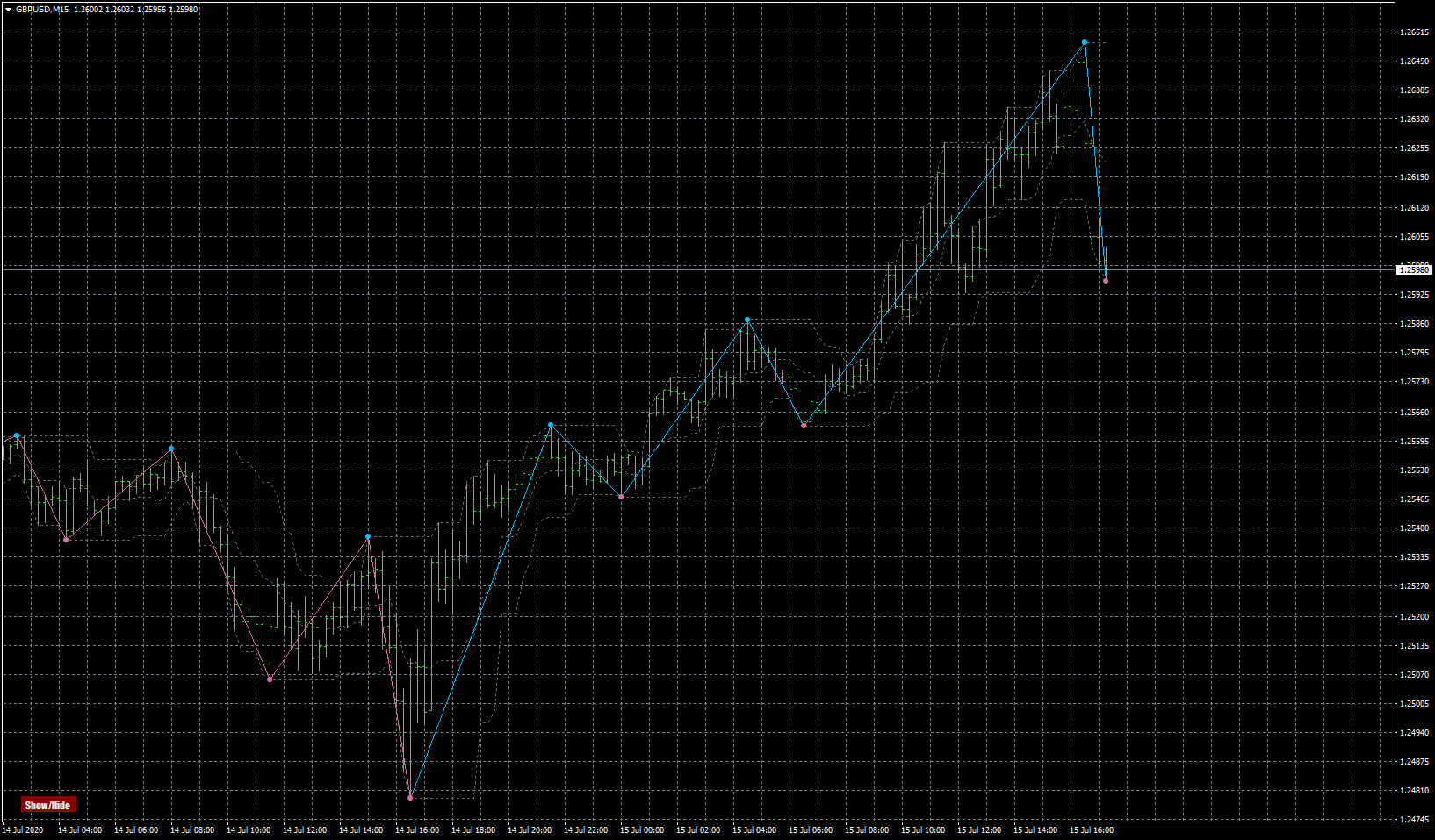 gbpusd-m15-forex-capital-markets-2.png
