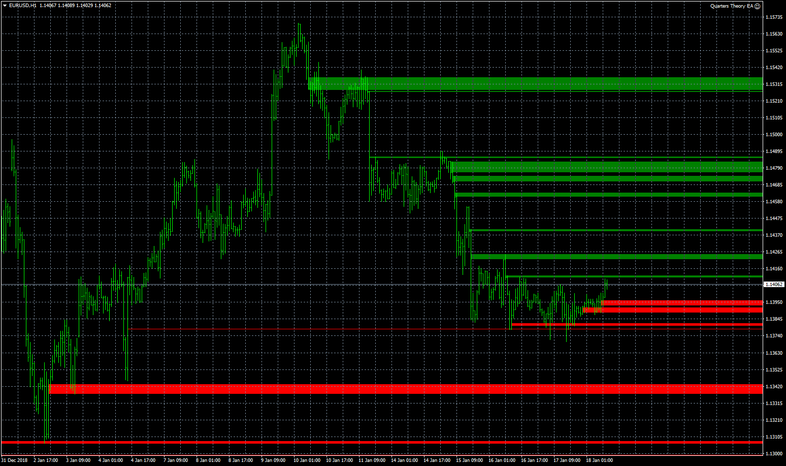 eurusd-h1-fxcm-australia-pty.png