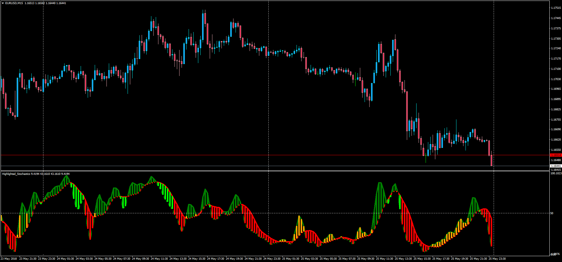Highlighted_Stochastic.png