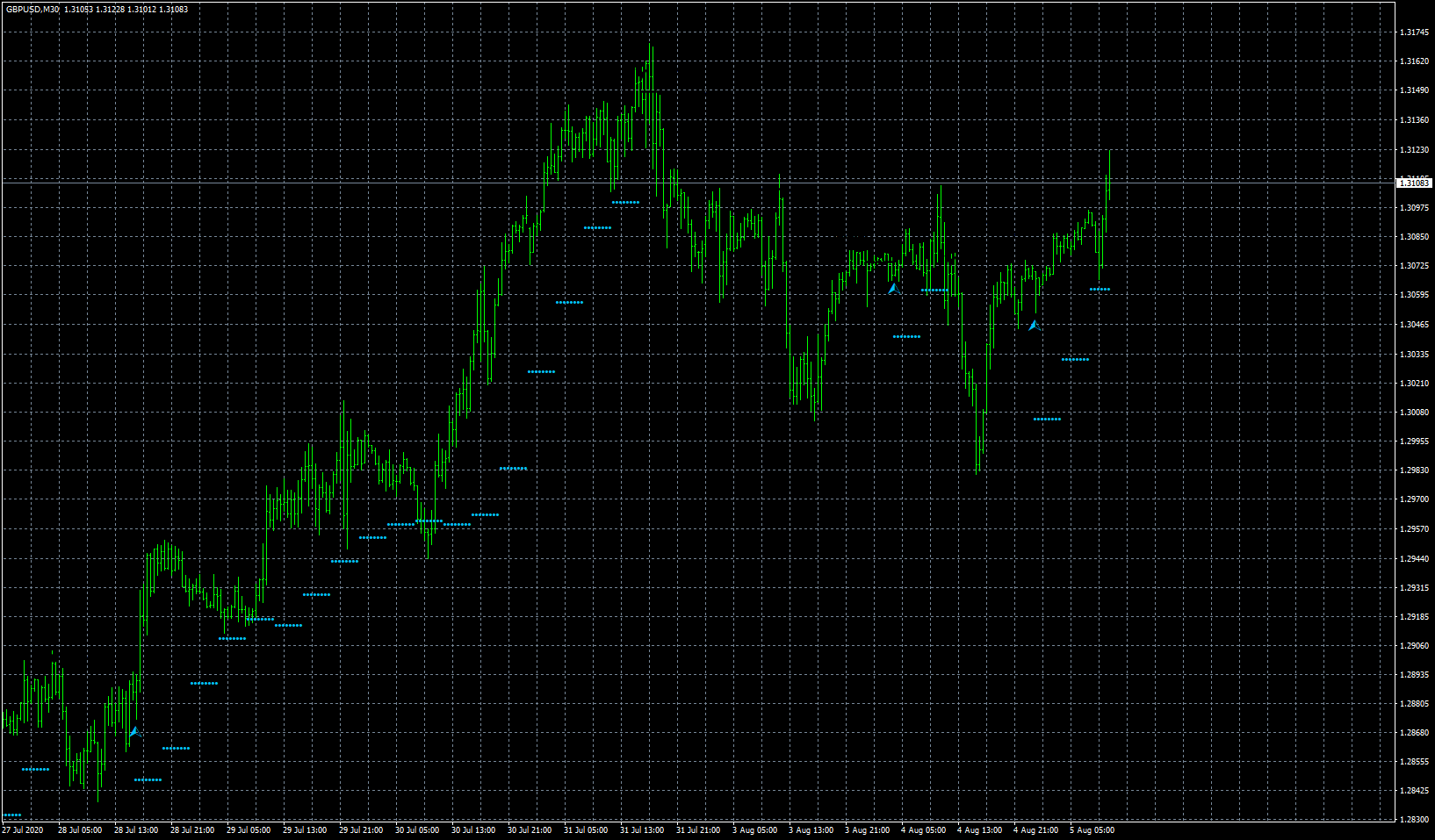 gbpusd-m30-fxcm-australia-pty-2.png
