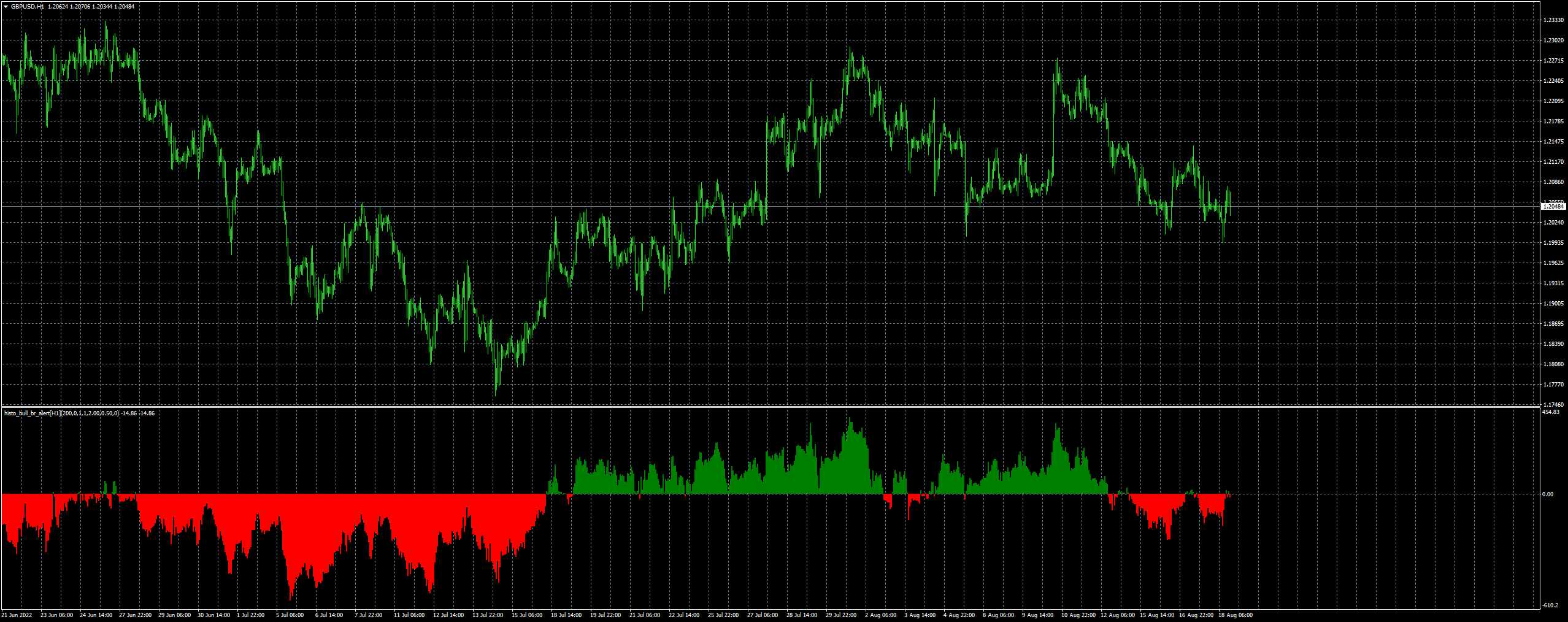 gbpusd-h1-forex-capital-markets.png