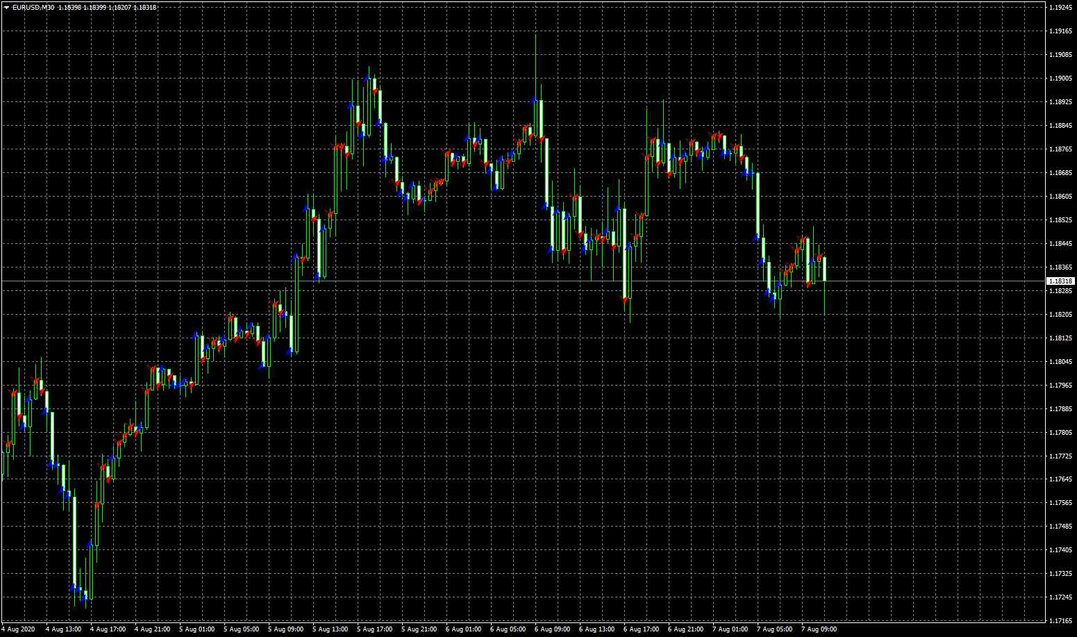 eurusd-m30-fxcm-australia-pty.png