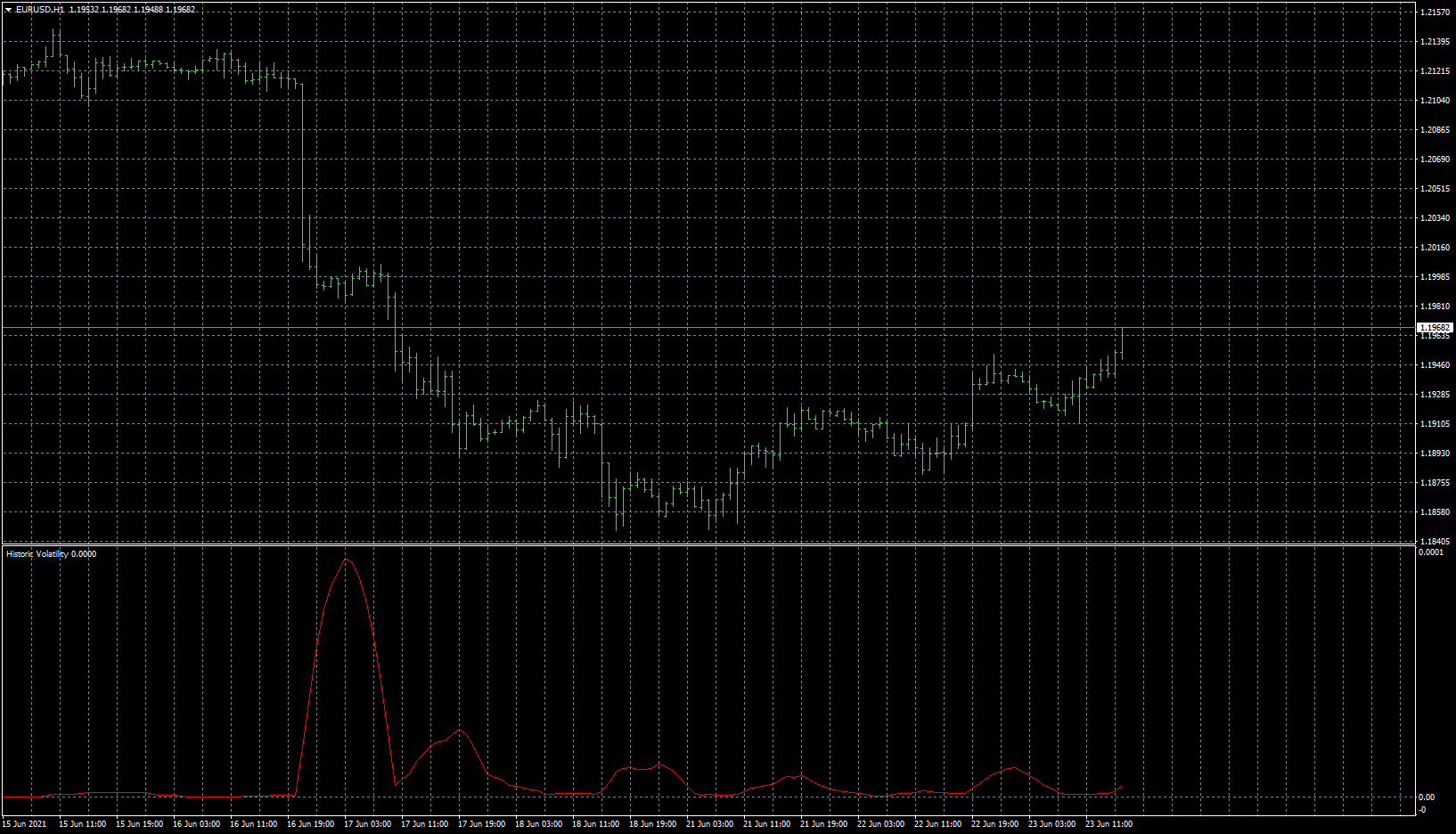 eurusd-h1-forex-capital-markets.png