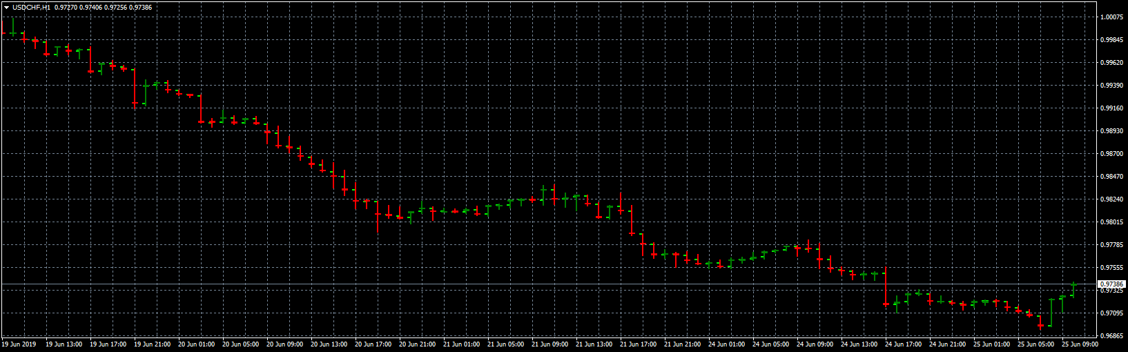 usdchf-h1-forex-capital-markets-2.png