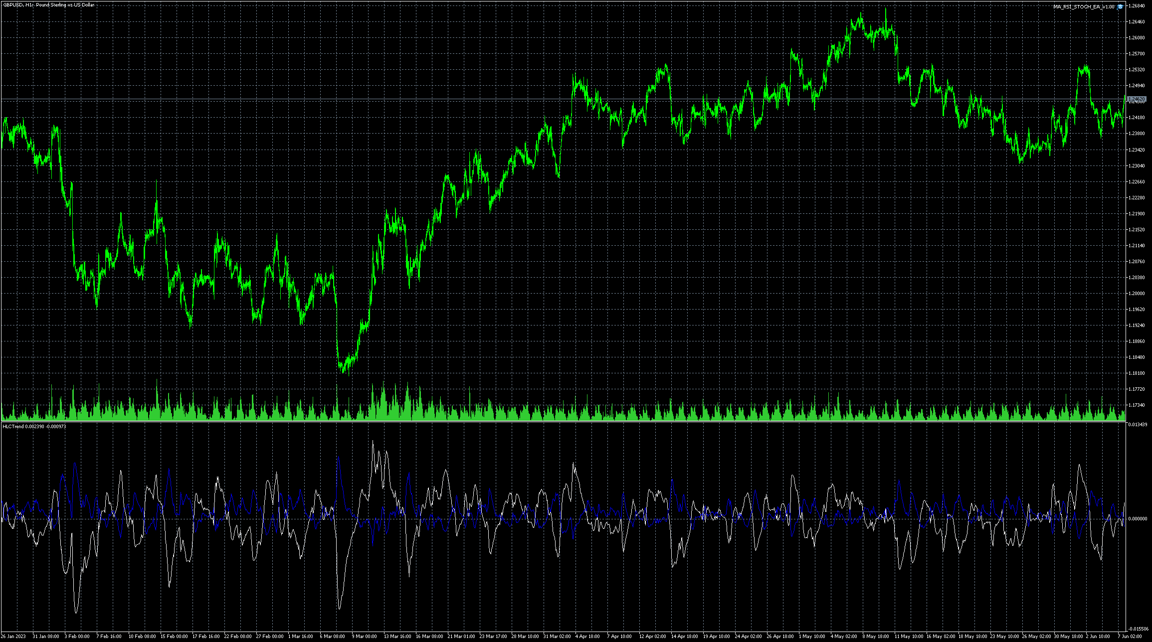 gbpusd-h1-metaquotes-software-corp-5.png