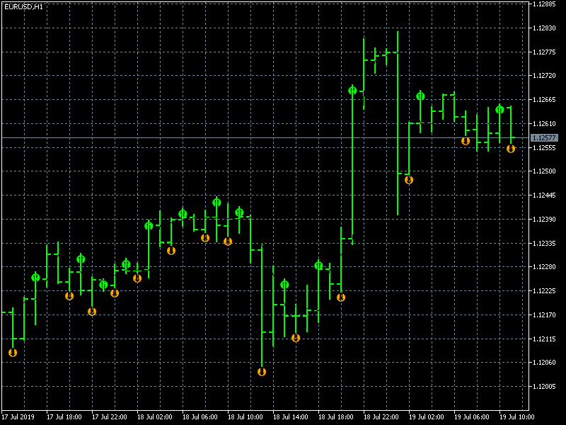 eurusd-h1-metaquotes-software-corp-4.png