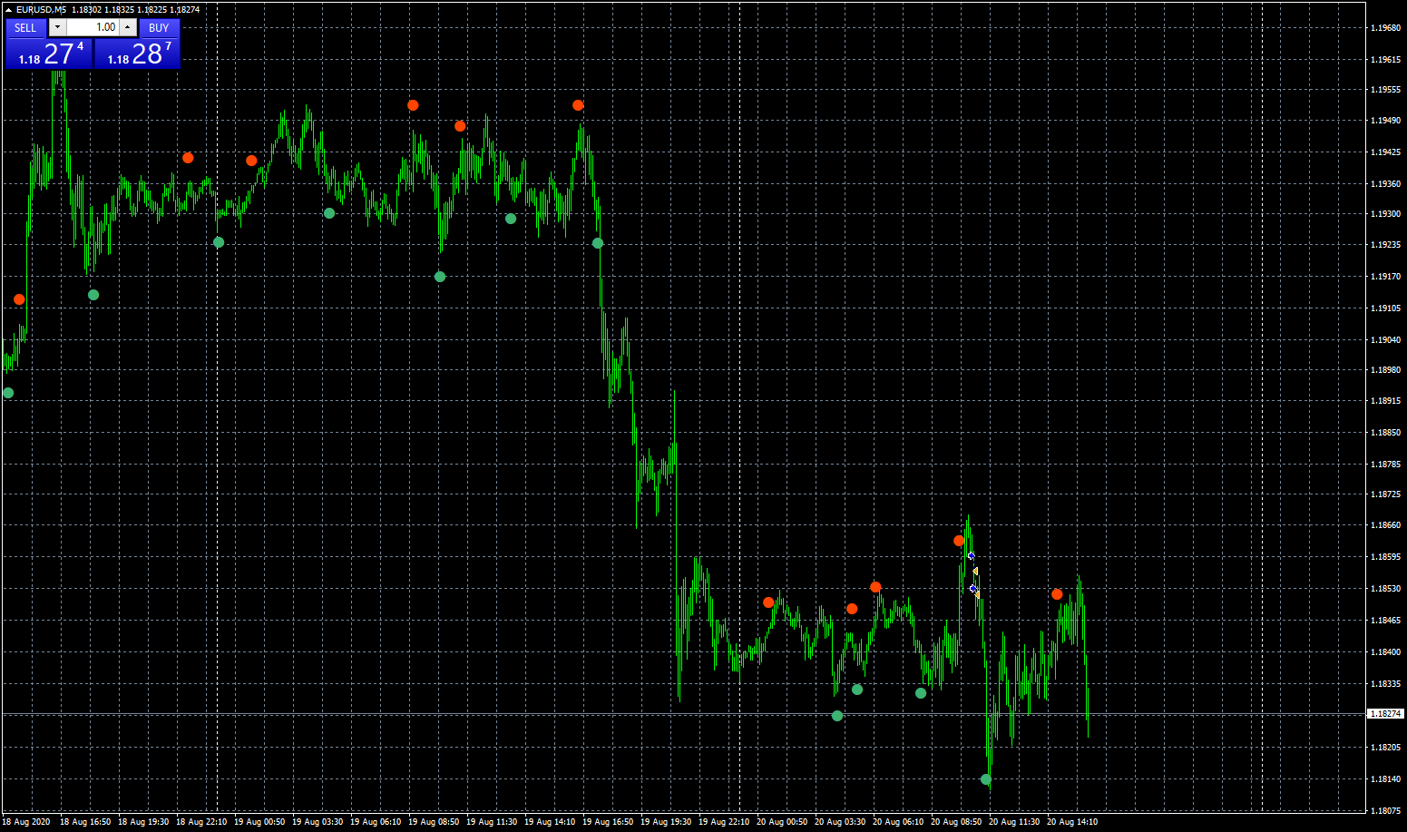 eurusd-m5-fxcm-australia-pty.png