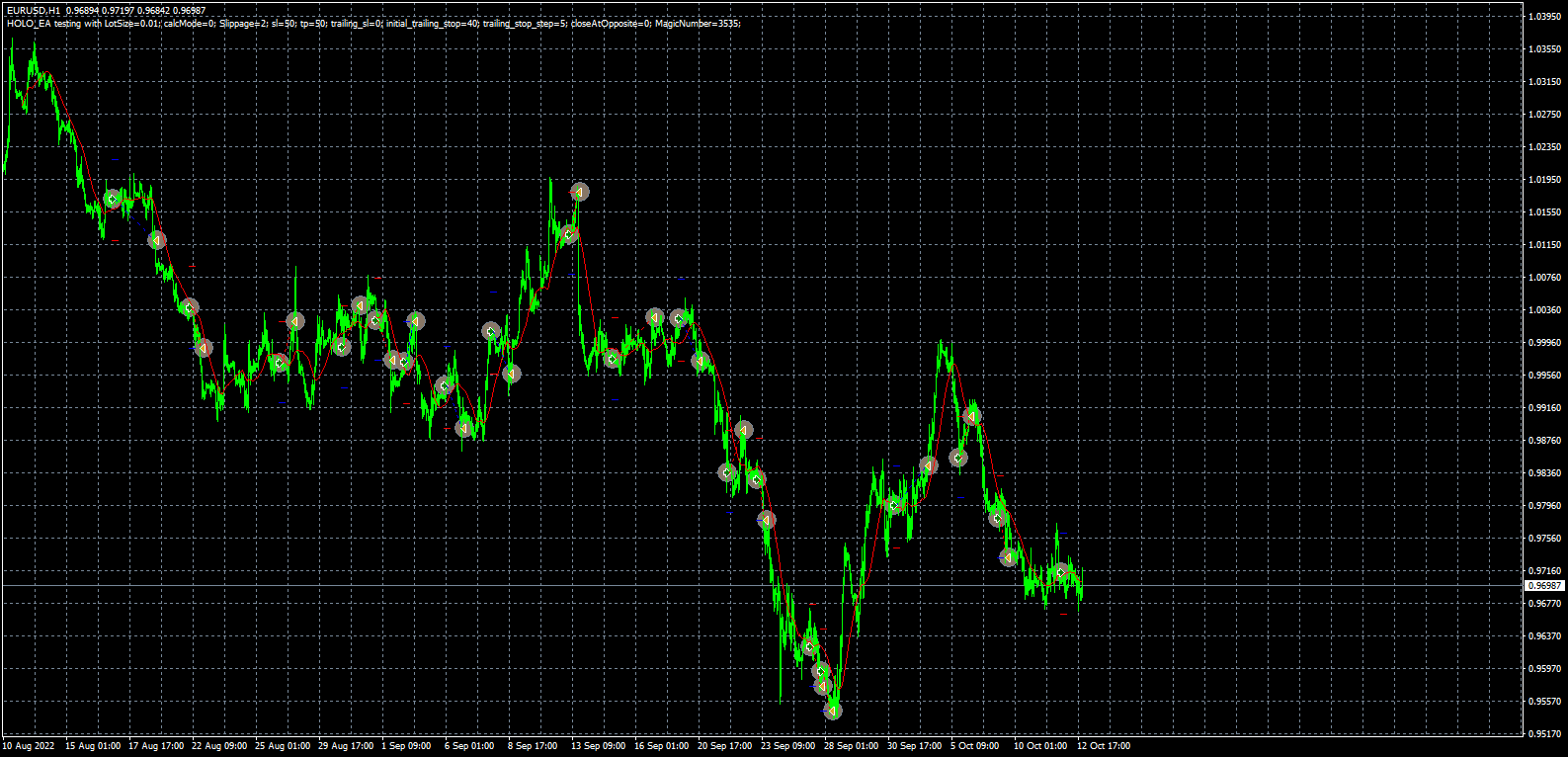 eurusd-h1-fxcm-australia-pty.png