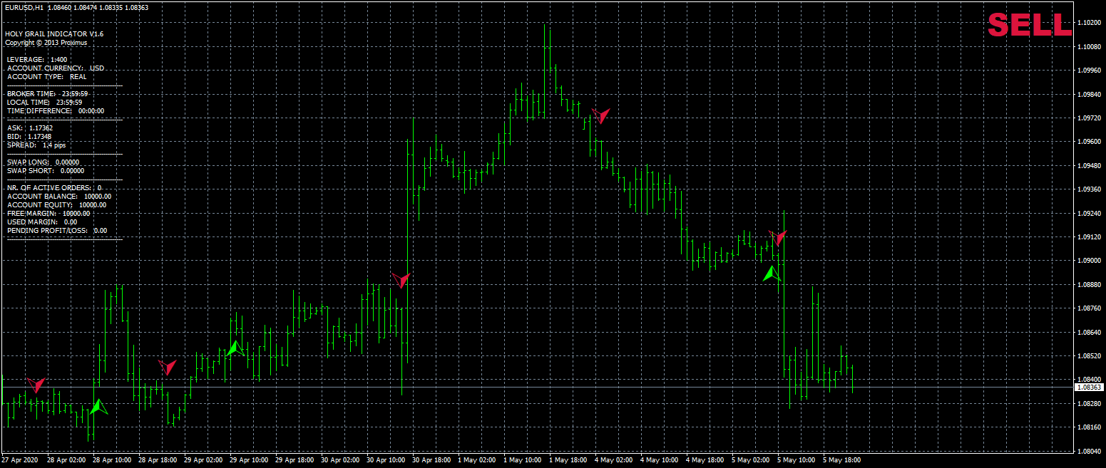 eurusd-h1-fxcm-australia-pty.png