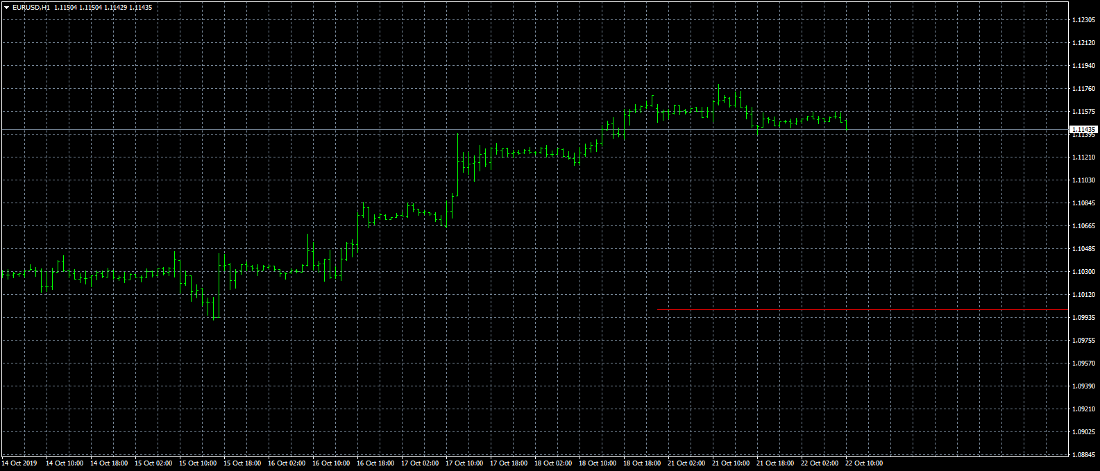 eurusd-h1-forex-capital-markets.png