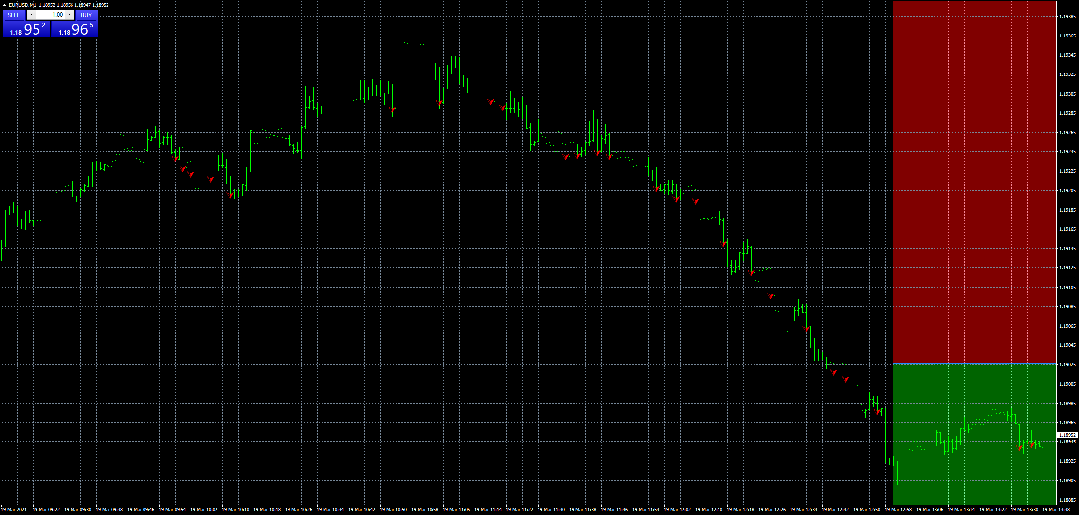 eurusd-m1-fxcm-australia-pty.png