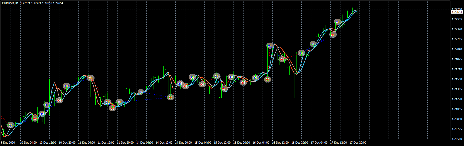 eurusd-h1-fxcm-australia-pty.png