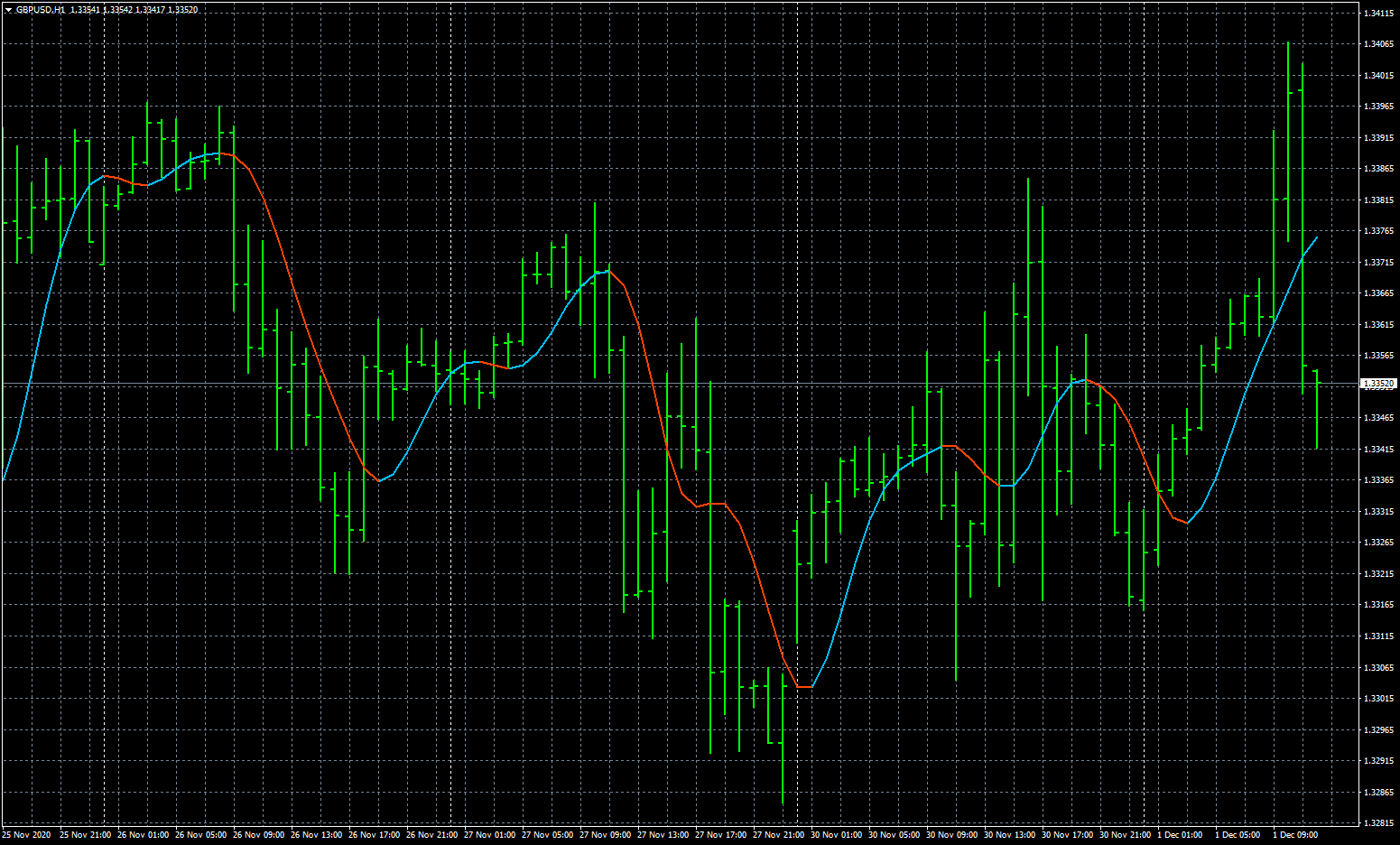 gbpusd-h1-fxcm-australia-pty.png
