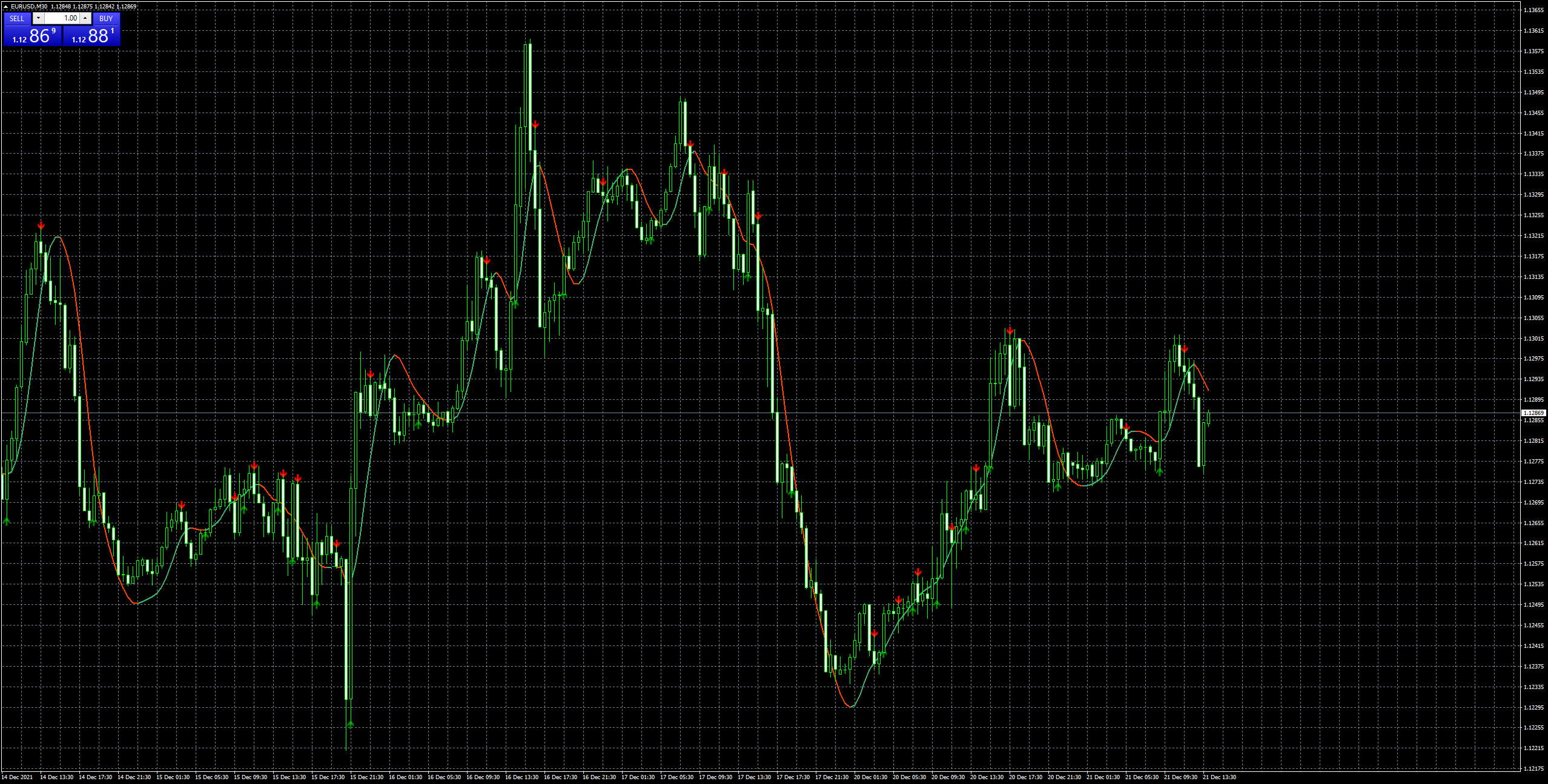 eurusd-m30-fxcm-australia-pty.png
