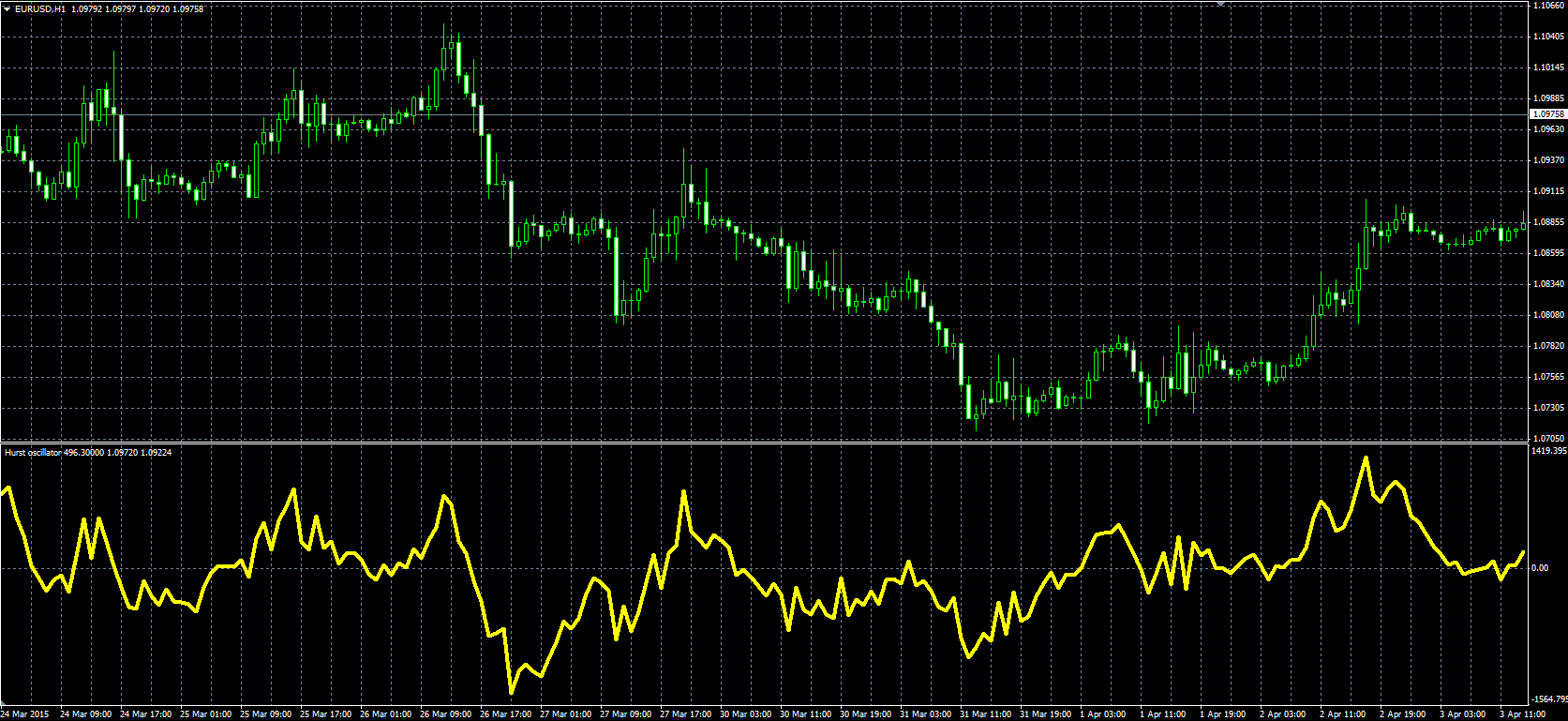 Hurst_Oscillator_MQL.PNG