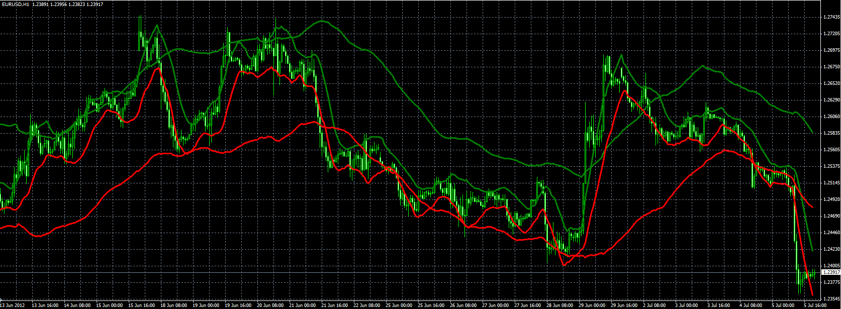 Hurst_Channel_MQL.PNG