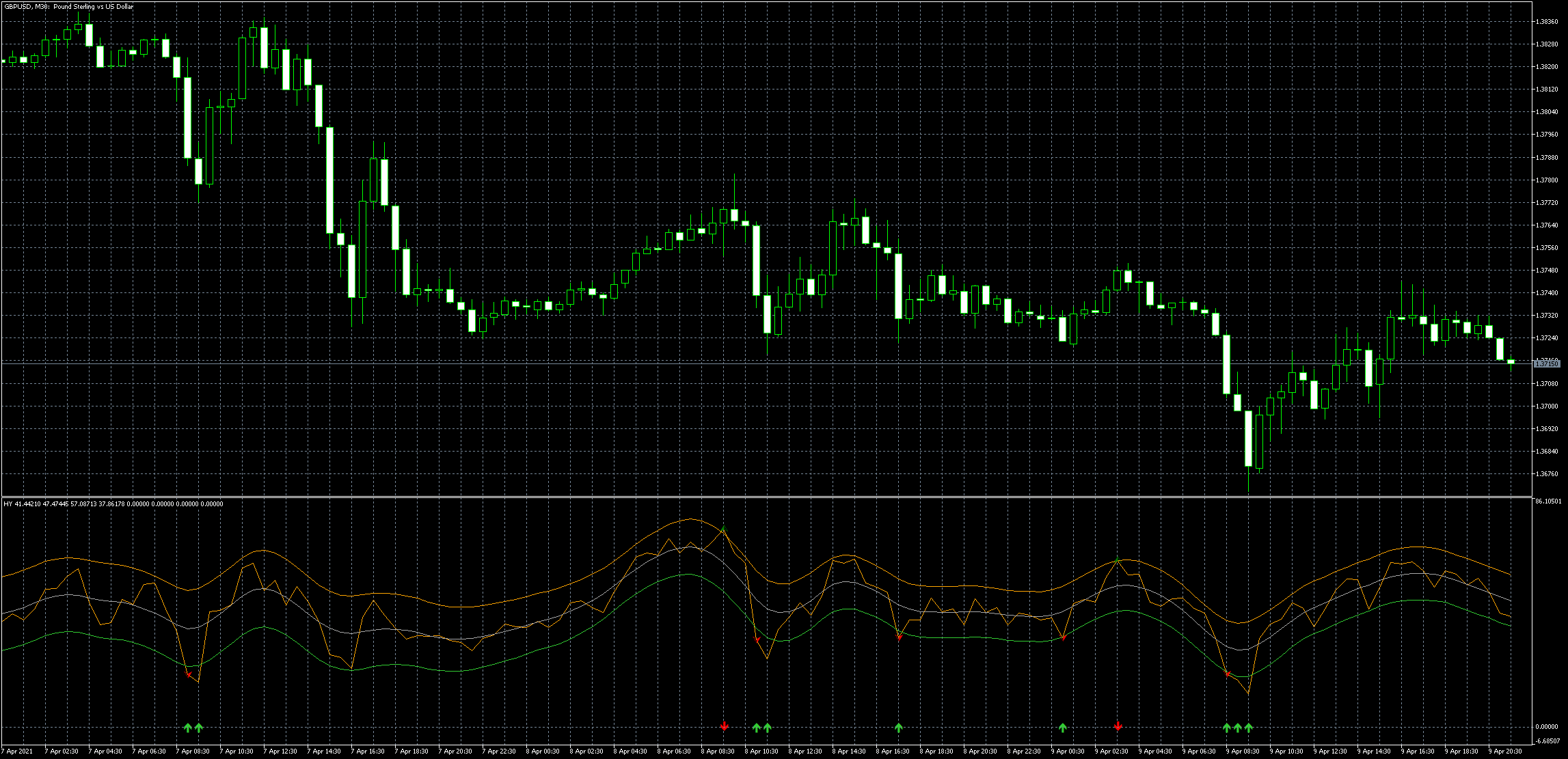 gbpusd-m30-metaquotes-software-corp-2.png