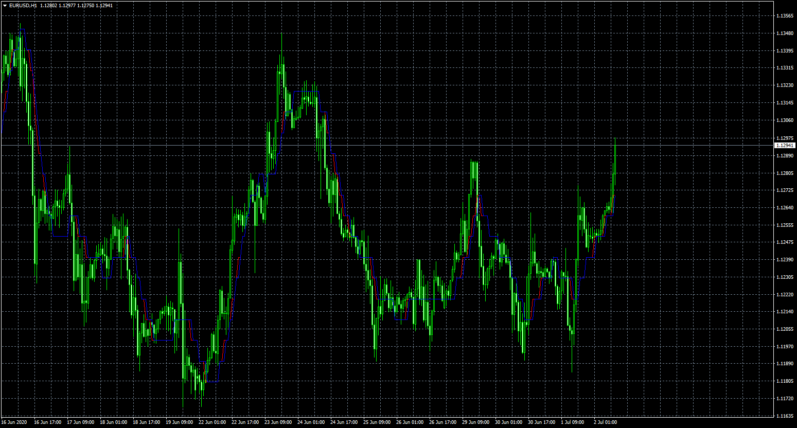 eurusd-h1-fxcm-australia-pty.png
