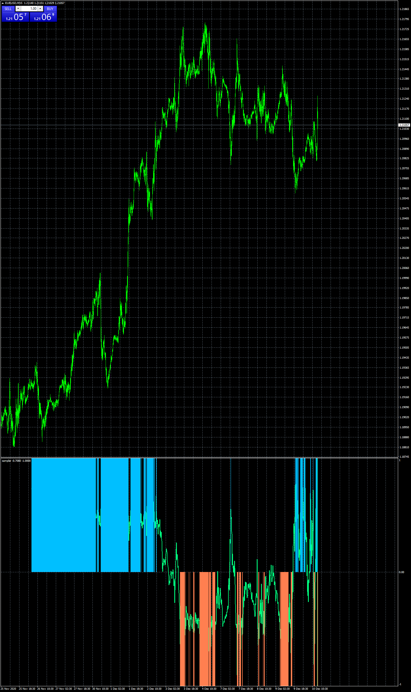 eurusd-m15-fxcm-australia-pty.png